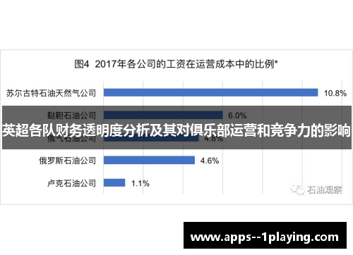 英超各队财务透明度分析及其对俱乐部运营和竞争力的影响