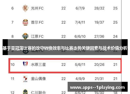 基于亚冠淘汰赛的攻守转换效率与比赛走势关键因素与战术价值分析