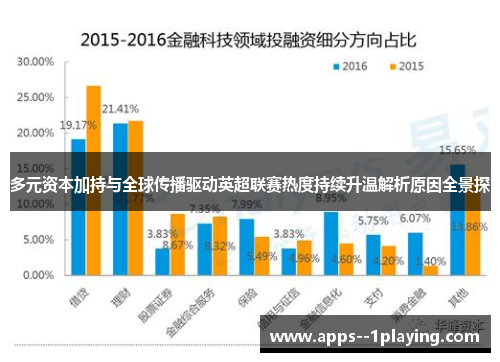 多元资本加持与全球传播驱动英超联赛热度持续升温解析原因全景探