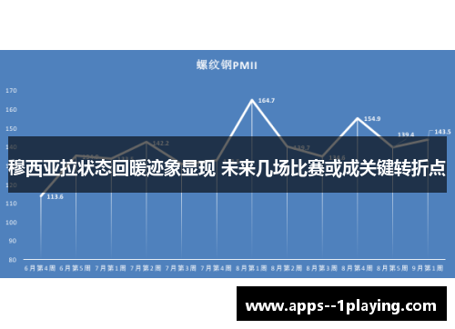 穆西亚拉状态回暖迹象显现 未来几场比赛或成关键转折点